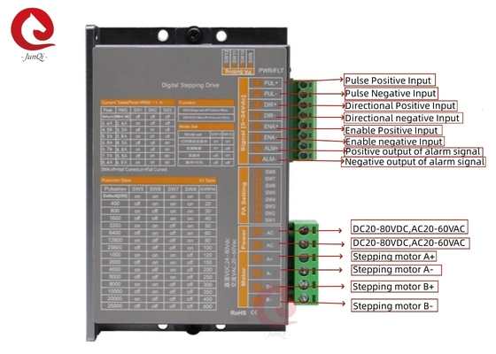 Junqi 24V ~ 80VDC corriente 2.0A ~ 8.4A Digital de paso a paso para 4,6Motor paso a paso de 2 fases de 8 hilos